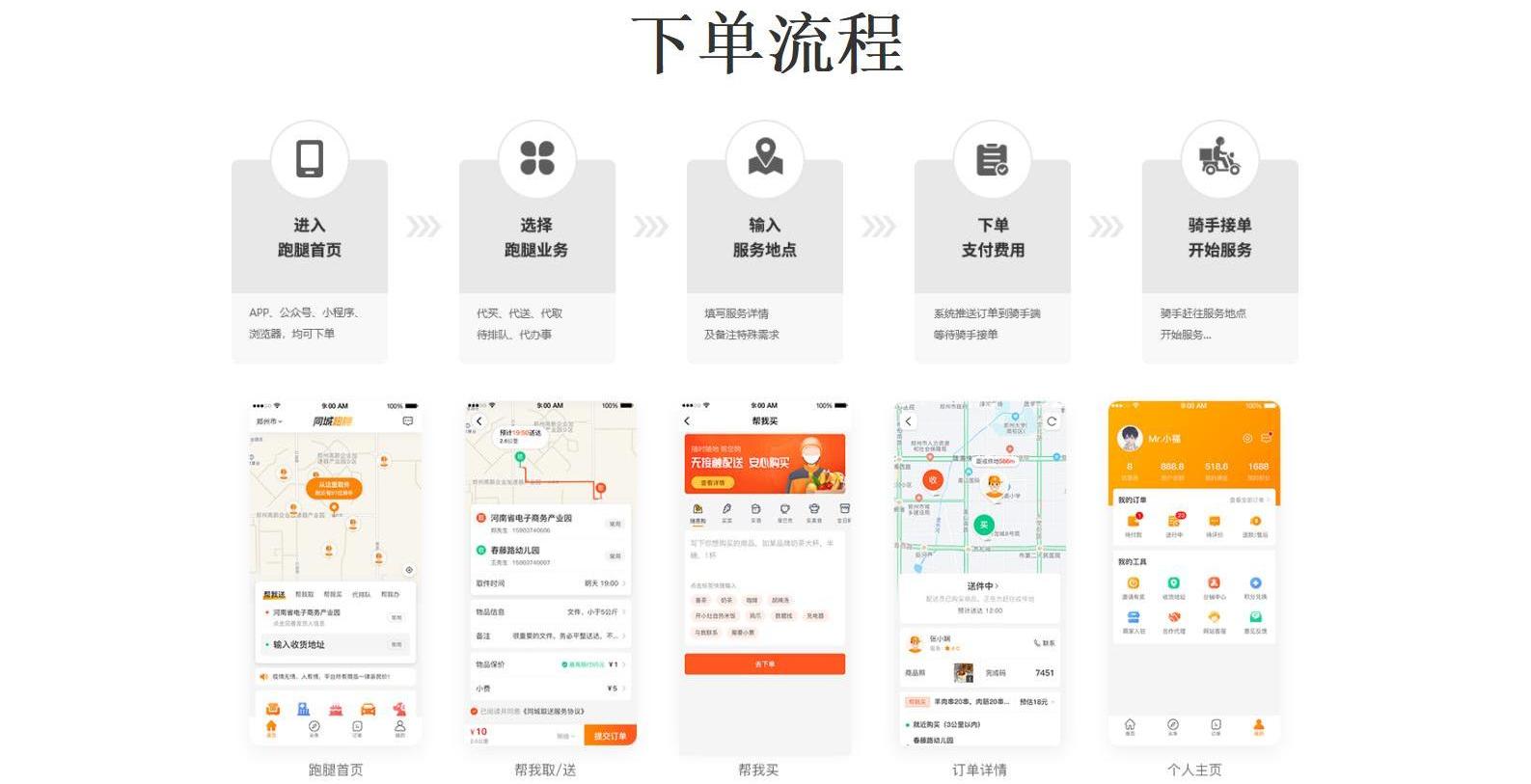 下单展示